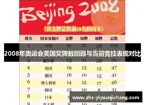 2008年奥运会美国奖牌数回顾与当前竞技表现对比 2008年奥运会美国奖牌数回顾与当前竞技表现对比