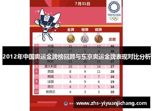 2012年中国奥运金牌榜回顾与东京奥运金牌表现对比分析 2012年中国奥运金牌榜回顾与东京奥运金牌表现对比分析